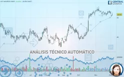 1ST SOURCE CORP. - Diario