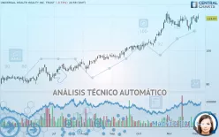 UNIVERSAL HEALTH REALTY INC. TRUST - Diario