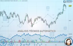 HERALD INVESTMENT TRUST ORD 25P - Diario