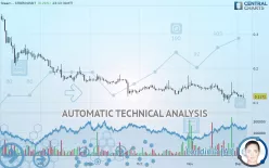 STEEM - STEEM/USDT - Daily