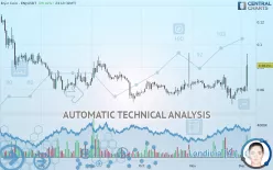 ENJIN COIN - ENJ/USDT - Daily