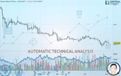 STATUS - SNT/USDT - Daily