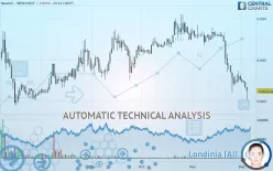 NEWTON - NEW/USDT - Daily