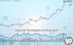 ATKORE INC. - Journalier