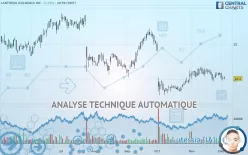 LANTHEUS HOLDINGS INC. - Journalier