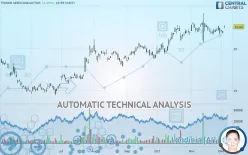 TOWER SEMICONDUCTOR - Daily