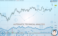 INDUSTRIAL LOGISTICS PROPERTIES TRUST - Daily