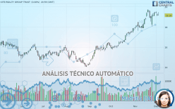 KITE REALTY GROUP TRUST - Diario