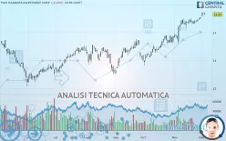 TWO HARBORS INVESTMENT CORP - Giornaliero