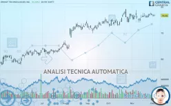 ORMAT TECHNOLOGIES INC. - Giornaliero