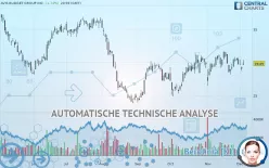 AVIS BUDGET GROUP INC. - Täglich