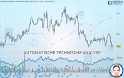 FINSBURY GROWTH &amp; INCOME TRUST ORD 25P - Täglich