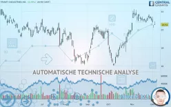 TRINITY INDUSTRIES INC. - Dagelijks