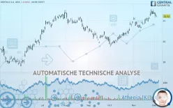 GRIFOLS S.A. ADS - Dagelijks