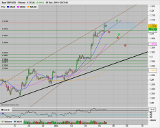 GBP/USD - 1H