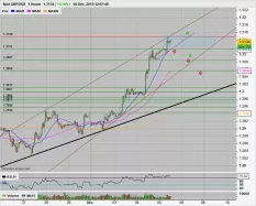 GBP/USD - 1 Std.