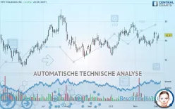 YETI HOLDINGS INC. - Täglich