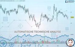 NORTHWEST BANCSHARES INC. - Täglich