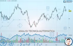 NOVANTA INC. - Giornaliero