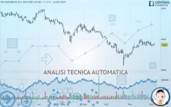 RHI MAGNESITA N.V. ORD EUR1.00 (DI) - Giornaliero