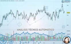 LANCASHIRE COM SHS USD0.50 - Diario