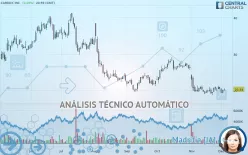 CAREDX INC. - Diario