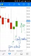 GBP/JPY - Dagelijks