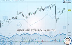 KINSALE CAPITAL GROUP INC. - Daily