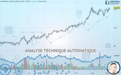 UNIVERSAL HEALTH REALTY INC. TRUST - Journalier