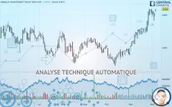 HERALD INVESTMENT TRUST ORD 25P - Journalier