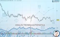 AMERICAN EAGLE OUTFITTERS INC. - Giornaliero