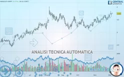 B2GOLD CORP - Giornaliero