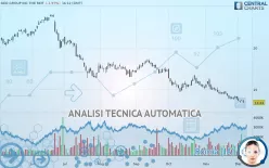 GEO GROUP INC THE REIT - Giornaliero