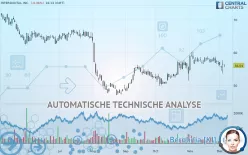 INTERDIGITAL INC. - Täglich