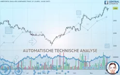 ABERFORTH SMALLER COMPANIES TRUST 1P - Täglich