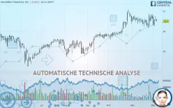 COLUMBIA FINANCIAL INC. - Täglich