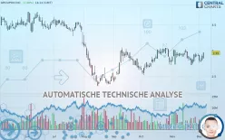 GROUPON INC. - Dagelijks