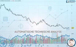 ANTERO RESOURCES - Dagelijks