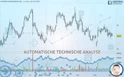 COHERUS BIOSCIENCES INC. - Dagelijks