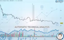 BANCOR NETWORK TOKEN - BNT/USDT - Daily