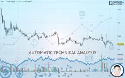 STORJ - STORJ/USDT - Daily