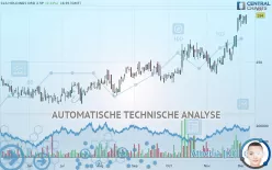 CLS HOLDINGS ORD 2.5P - Dagelijks