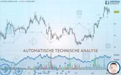 VICTORY CAPITAL HLD. - Dagelijks