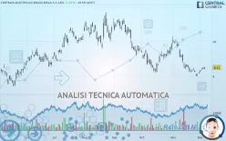 CENTRAIS ELECTRICAS BRASILEIRAS S A ADS - Giornaliero