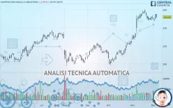 HUNTINGTON INGALLS INDUSTRIES - Giornaliero