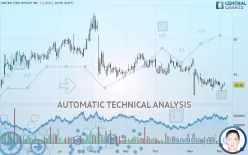 UNITED FIRE GROUP INC - Daily