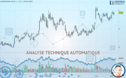 SANDSTORM GOLD - Journalier