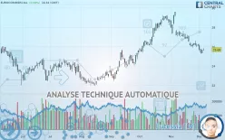 EUROCOMMERCIAL - Journalier