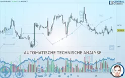 EUR/SEK - 1 Std.