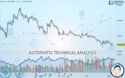 TELCOIN - TEL/USDT - Daily